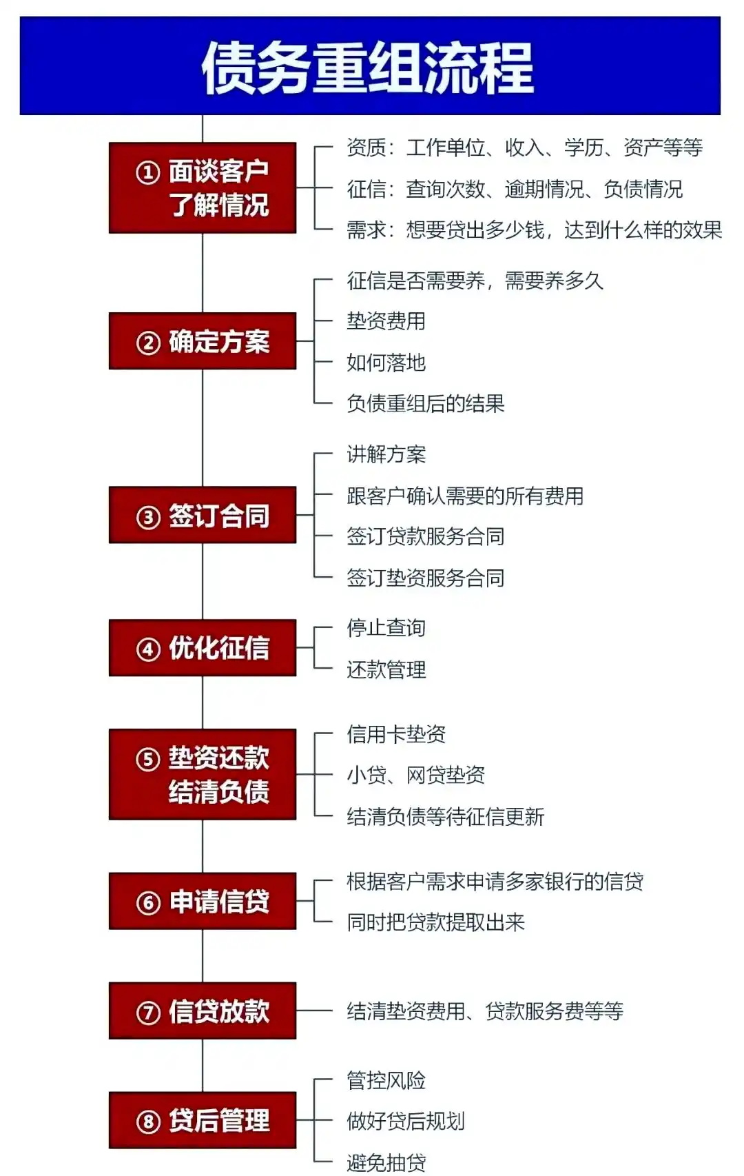 在满城，中小企业也可以债务重组吗？